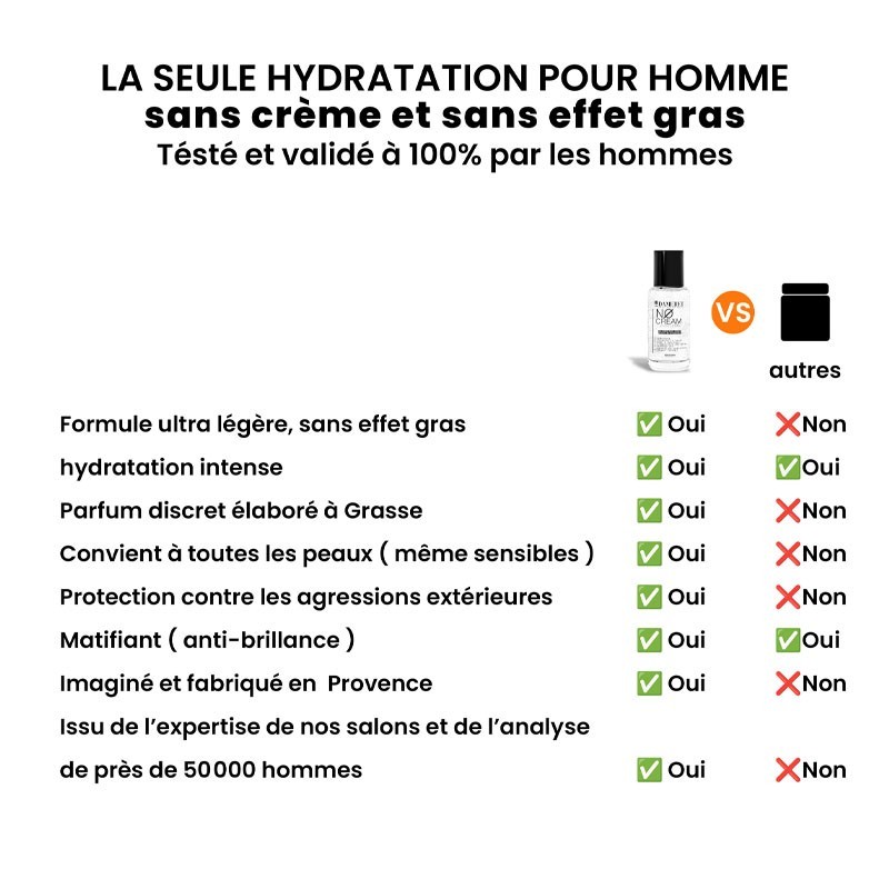 NO CREAM DAMERET - Hydrantant Visage Homme