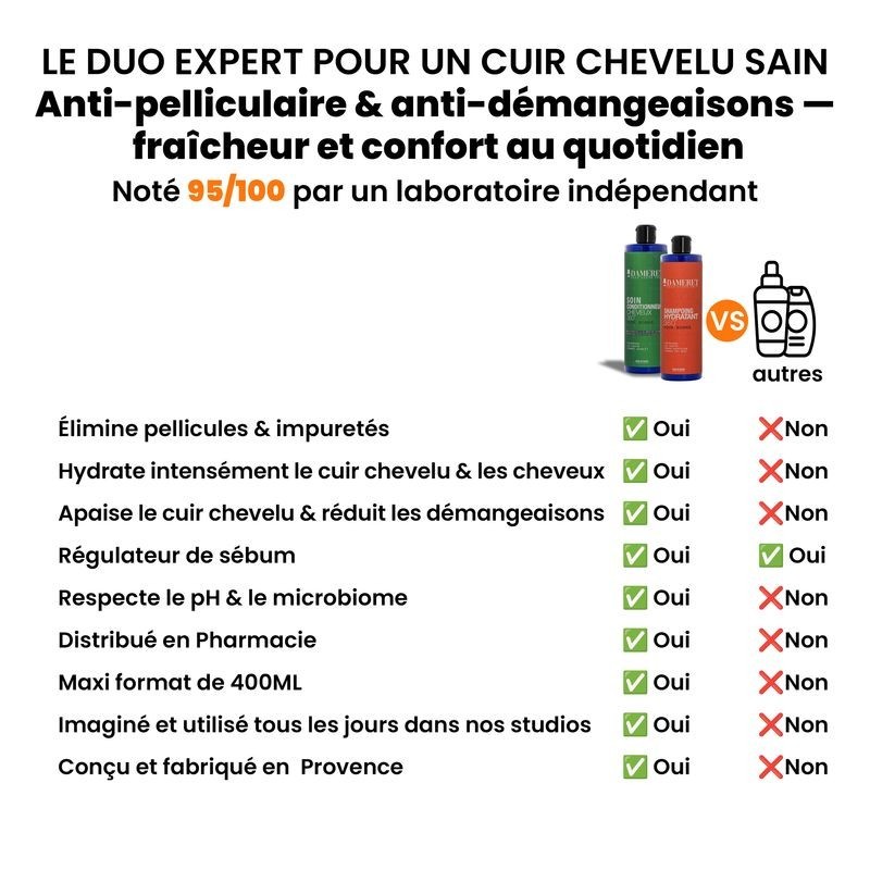 Le Duo Anti-démangeaison et Anti-pelliculaire - DAMERET