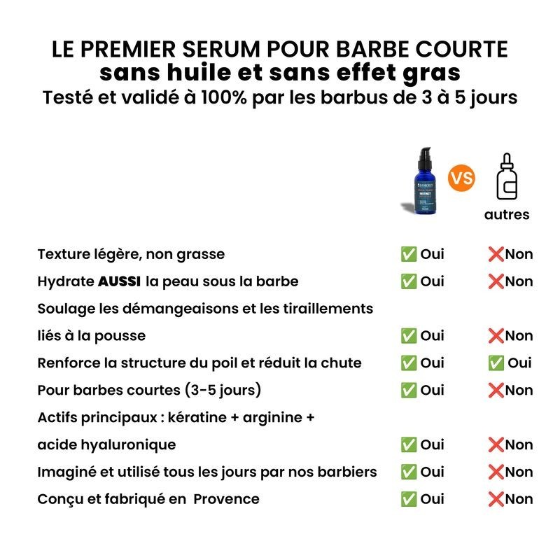 Sérum barbe Dameret Instinct : idéal pour Barbe et Peau